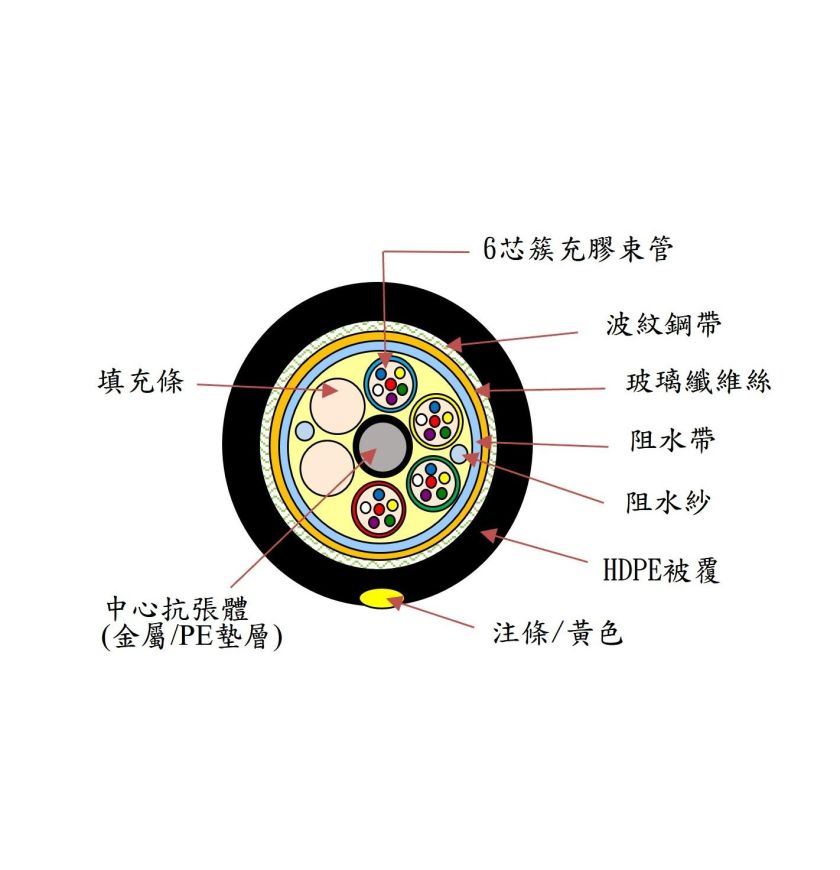 金屬玻纖鋼帶單模束管型光纜